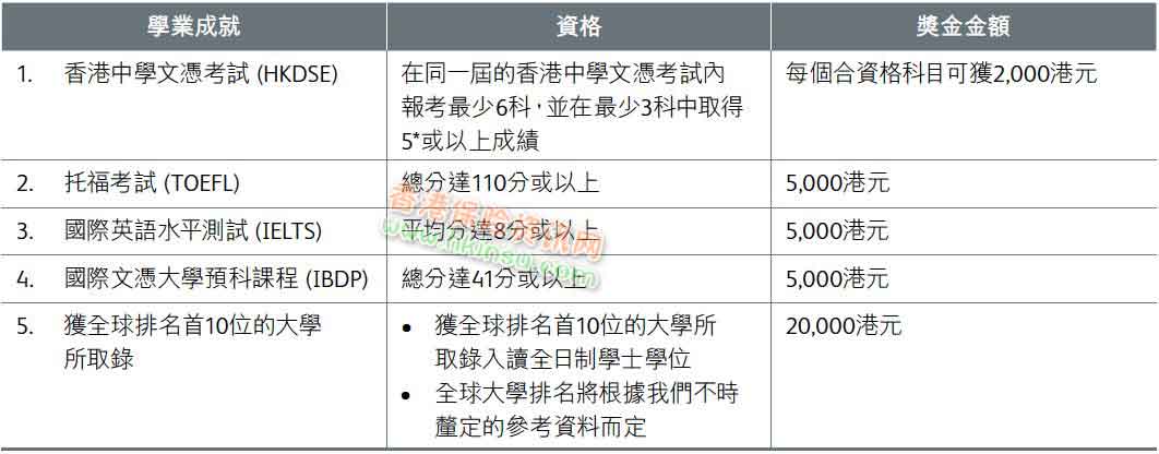 640 3 2 香港英国保诚发布最新儿童储蓄险「童创未来」 5
