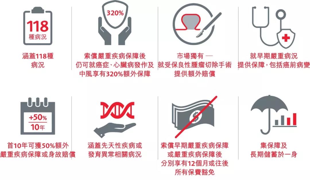 640 3 香港英国保诚重磅优惠 储蓄险高达10% 重疾险高达14.5% 免费赠送100%保额 8