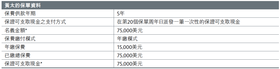 640 3 香港英国保诚发布最新儿童储蓄险「童创未来」 12