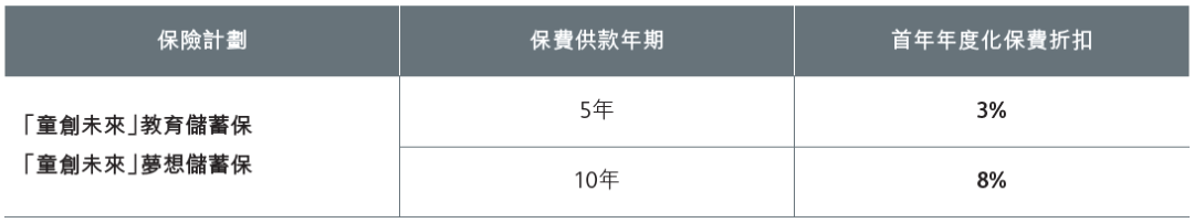 香港英国保诚发布最新儿童储蓄险「童创未来」 14