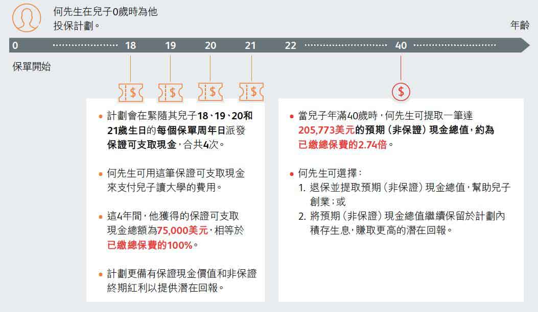 640 8 1 香港英国保诚发布最新儿童储蓄险「童创未来」 11