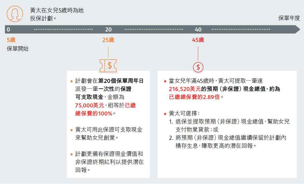 640 9 1 香港英国保诚发布最新儿童储蓄险「童创未来」 13