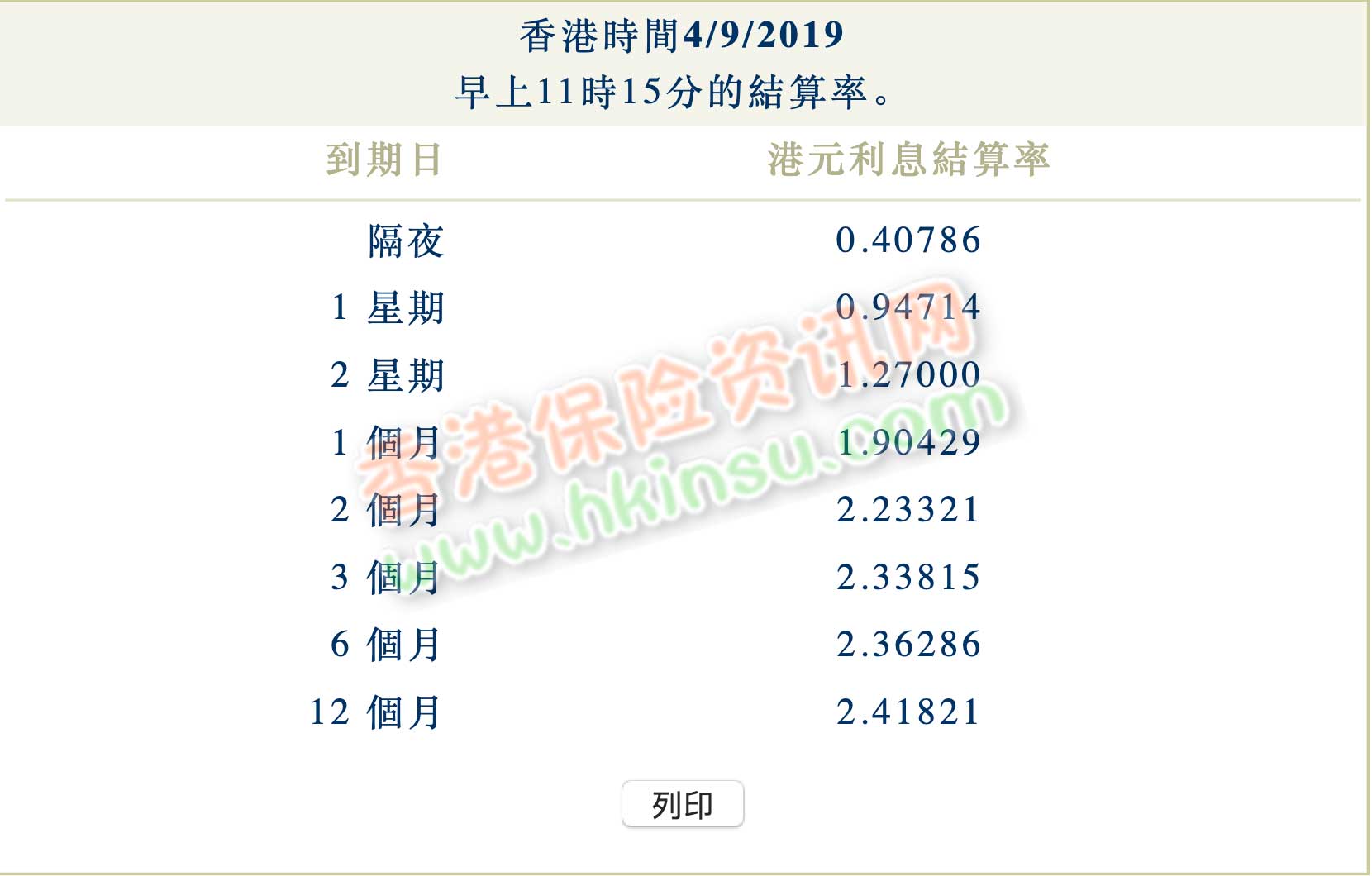 2019年9月4日香港银行同业拆息（HIBOR）利率