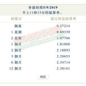 2019年9月5日香港银行同业拆借利率（hibor）