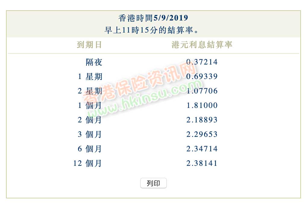 2019年9月5日香港银行同业拆借利率（hibor）