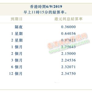2019年9月6日香港银行同业拆借利率（hibor）