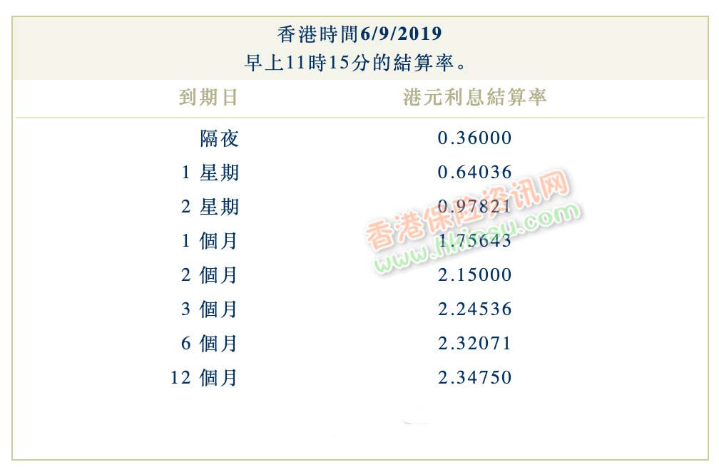 Screenshot 2019 09 06 at 12.22.44 PM 2019年9月6日香港银行同业拆借利率(hibor)
