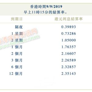 2019年9月9日香港银行同业拆借利率（hibor）