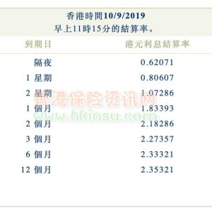 2019年9月10日香港银行同业拆借利率（hibor）