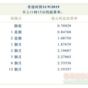 2019年9月11日香港银行同业拆借利率（hibor）