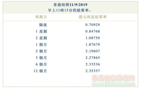 2019年9月11日香港银行同业拆借利率（hibor）