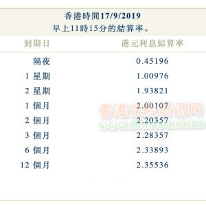 2019年9月17日香港银行同业拆借利率（hibor）