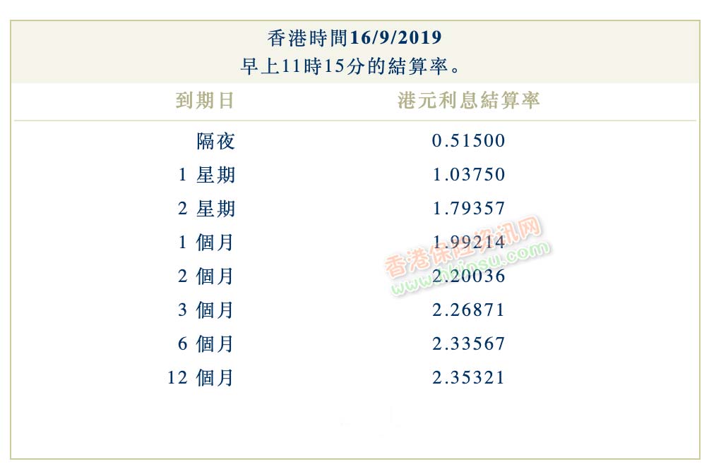 2019年9月16日香港银行同业拆借利率（hibor）
