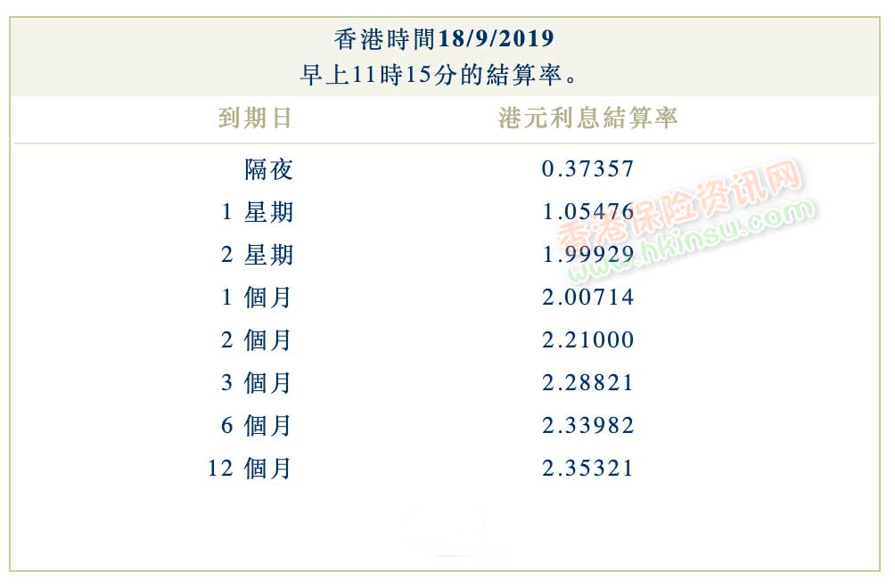 Screenshot 2019 09 18 at 11.48.49 AM 2019年9月18日香港银行同业拆借利率(hibor)