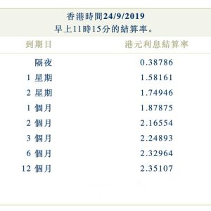2019年9月24日香港银行同业拆借利率（hibor）