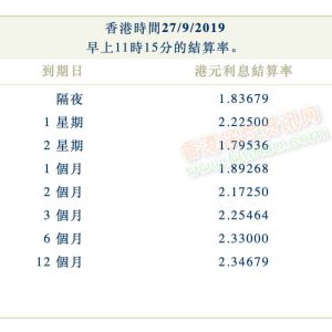 2019年9月27日香港银行同业拆借利率（hibor）