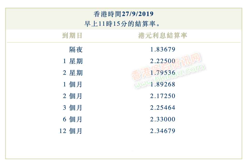 2019年9月27日香港银行同业拆借利率（hibor）