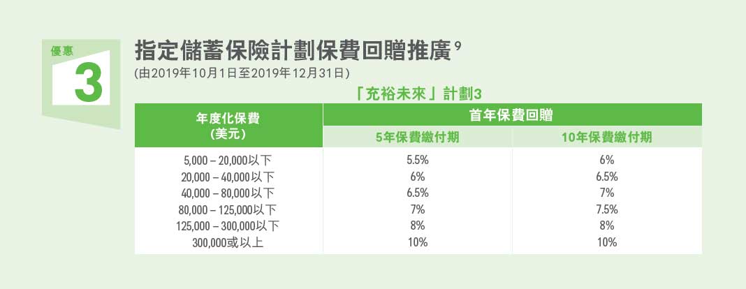 640 2 香港友邦保险(AIA)最新投保优惠活动 储蓄险高达10% 3