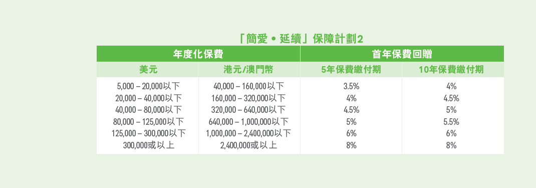 640 3 香港友邦保险(AIA)最新投保优惠活动 储蓄险高达10% 4