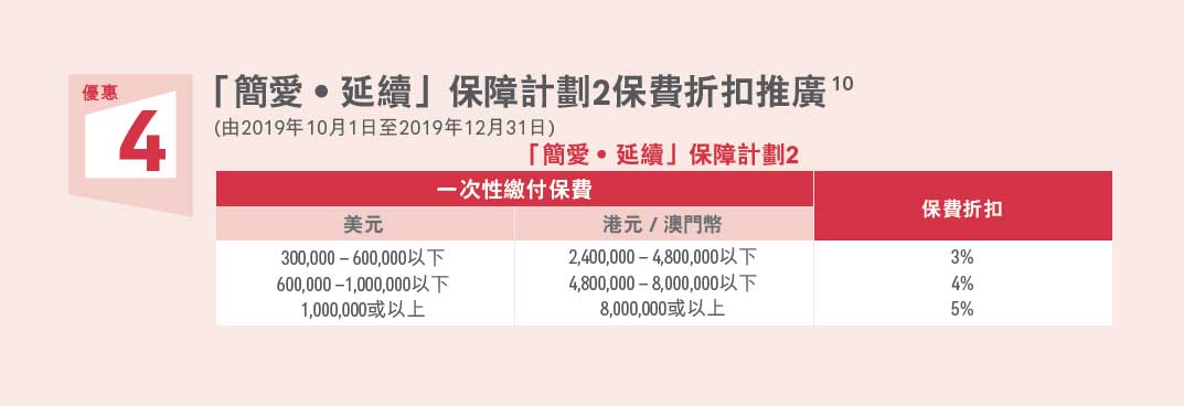 640 4 香港友邦保险(AIA)最新投保优惠活动 储蓄险高达10% 5