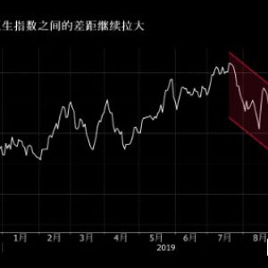 每周金融市场回顾及投资策略（10/12/2019）