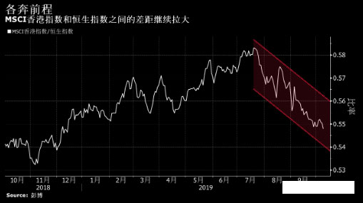640 7 每周金融市场回顾及投资策略(10/12/2019) 2