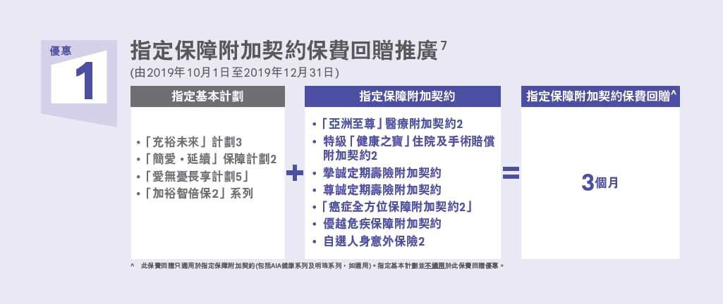640 香港友邦保险(AIA)最新投保优惠活动 储蓄险高达10% 1