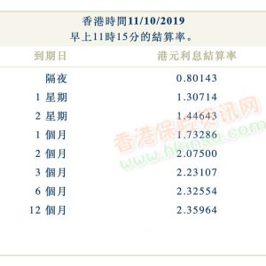 2019年10月11日香港银行同业拆借利率（hibor）