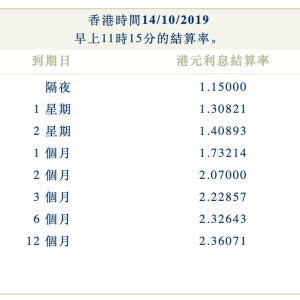 2019年10月14日香港银行同业拆借利率（hibor）