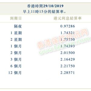 2019年10月29日香港银行同业拆借利率（hibor）