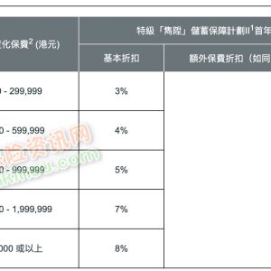 香港英国保诚最新隽升储蓄计划投保优惠活动（10月29日-11月27日）