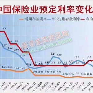 美联储年内第三次降息 对香港保险有什么影响？