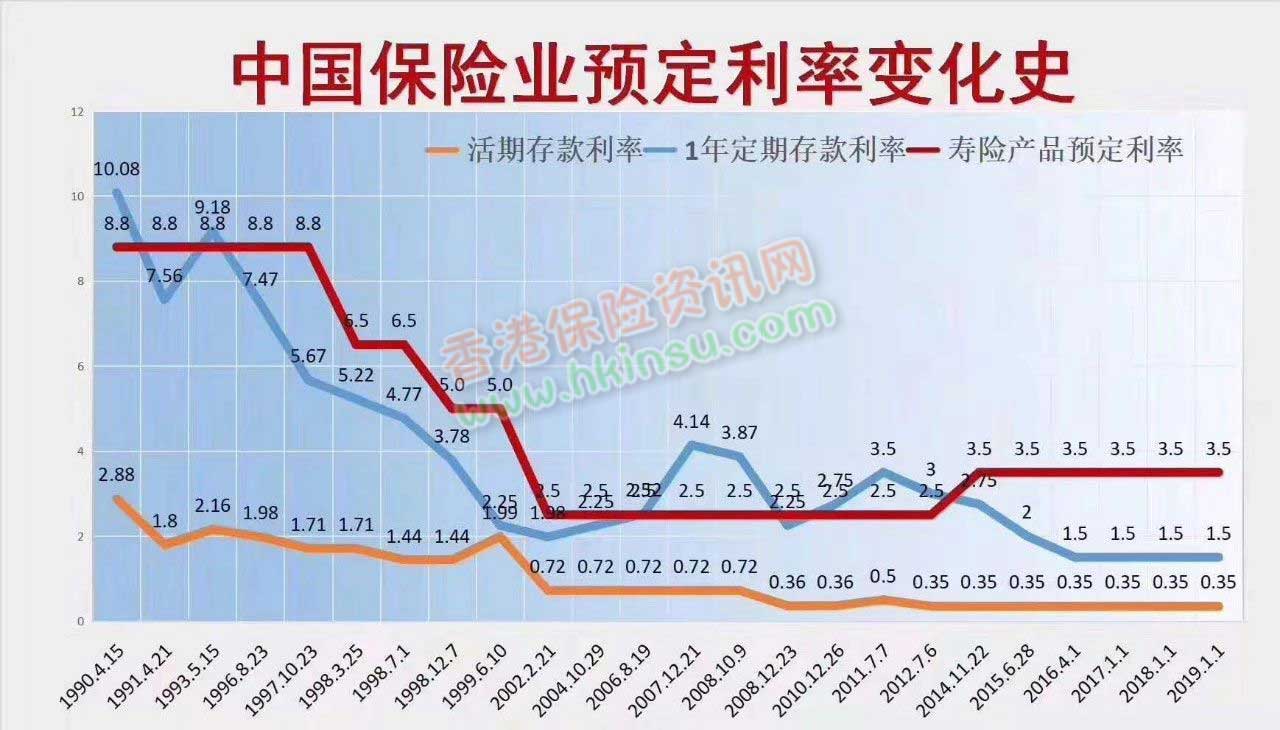 1 美联储年内第三次降息 对香港保险有什么影响?