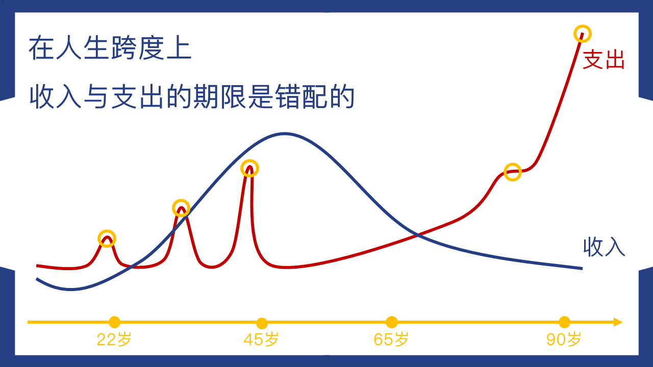 3 美联储年内第三次降息 对香港保险有什么影响? 2