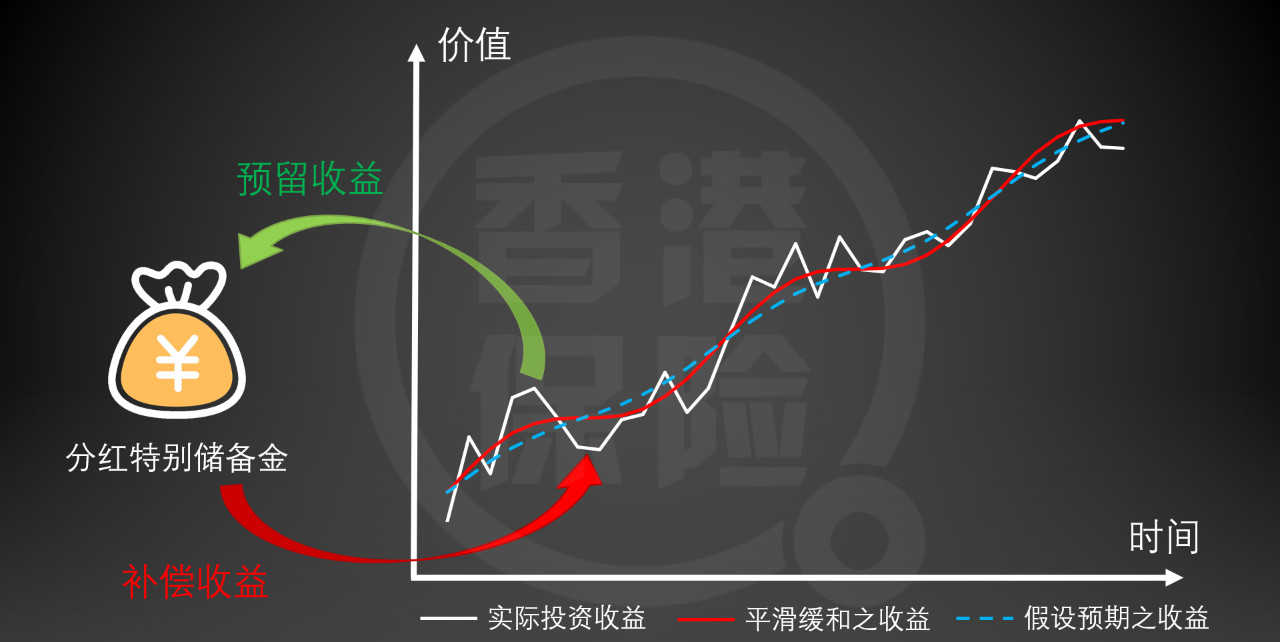 5 美联储年内第三次降息 对香港保险有什么影响? 4