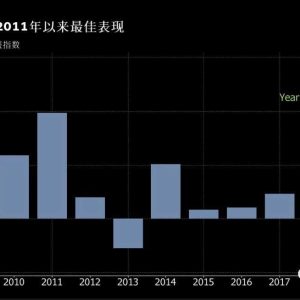 建议美国国债投资者或许会选择落袋为安
