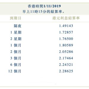 2019年11月01日香港银行同业拆借利率（hibor）
