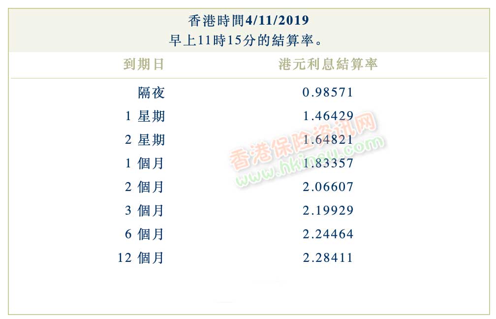 Screenshot 2019 11 04 at 12.51.42 PM 2019年11月04日香港银行同业拆借利率(hibor)