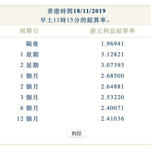 2019年11月18日香港银行同业拆借利率（hibor）