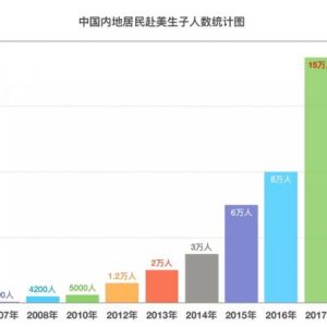 在美国出生的宝宝越来越多选择购买香港保险