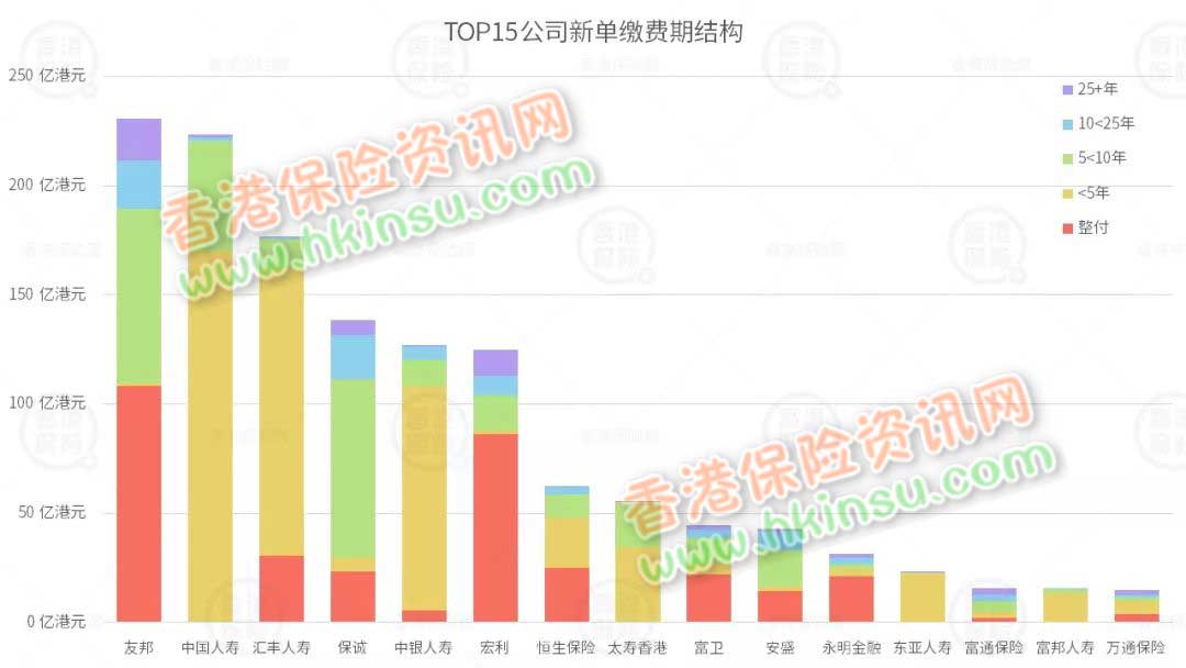 640 11 香港保险业监管局发布2019年前三季度保险业数据 10