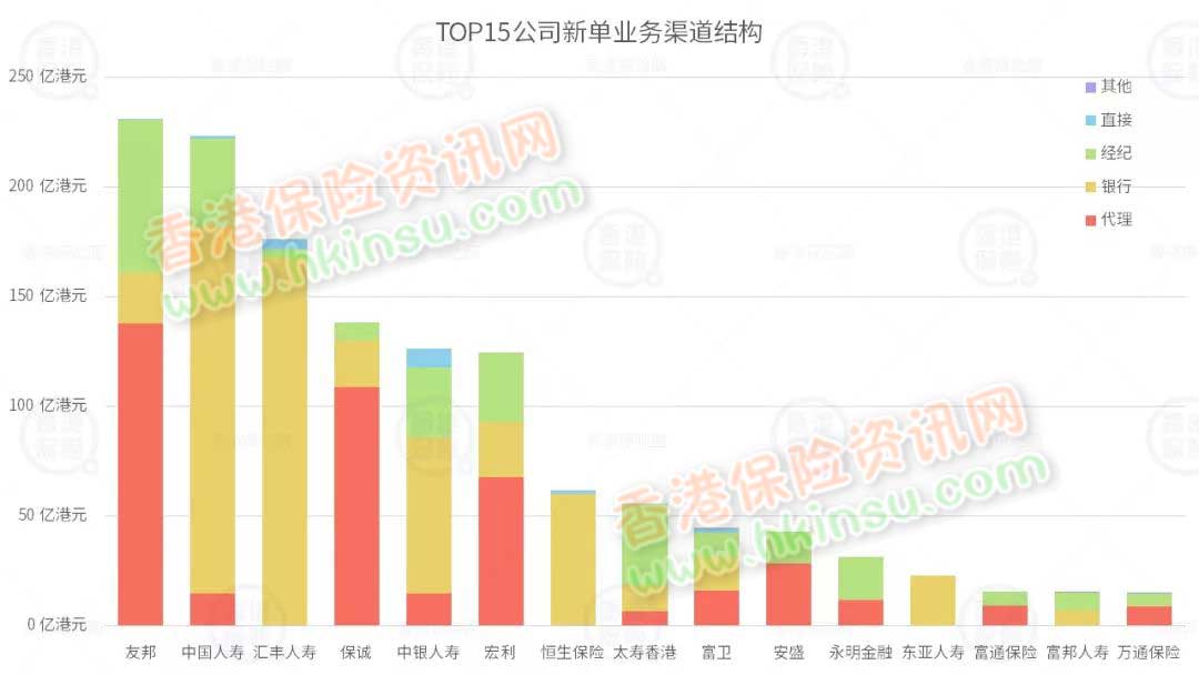 640 12 香港保险业监管局发布2019年前三季度保险业数据 11