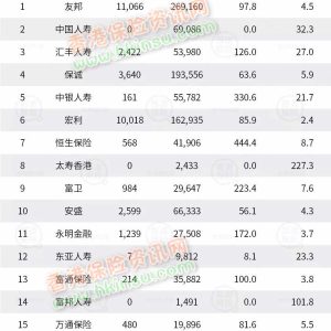 称职的父母早已开始给子女配置教育金