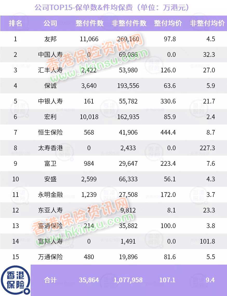 640 13 香港保险业监管局发布2019年前三季度保险业数据 12