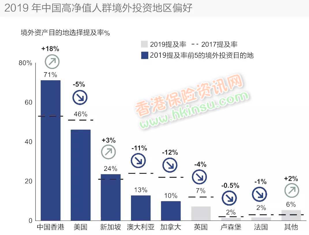 640 14 香港保险业监管局发布2019年前三季度保险业数据 13