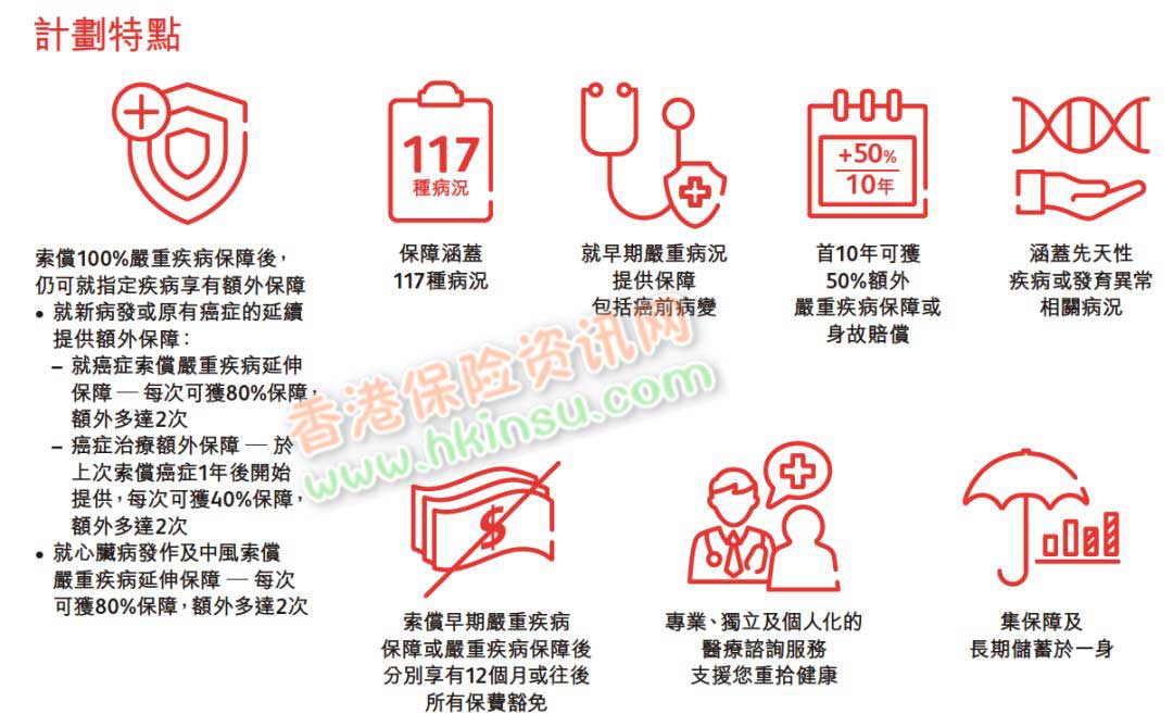 香港英国保诚发布最新重疾险-危疾加护保II 即CIE2 保额高达660%