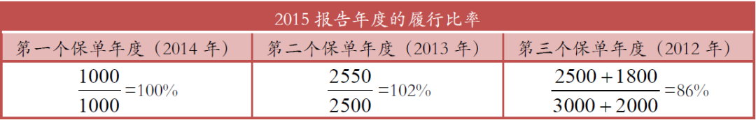 香港友邦、保诚等保险公司发布2018年分红实现率 3