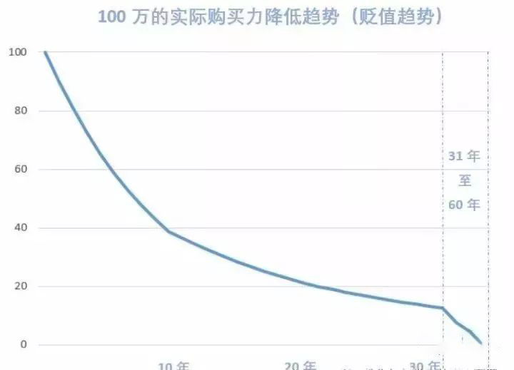 640 2 2 香港重疾险保额递增 不带分红的重疾险就是耍流氓! 2