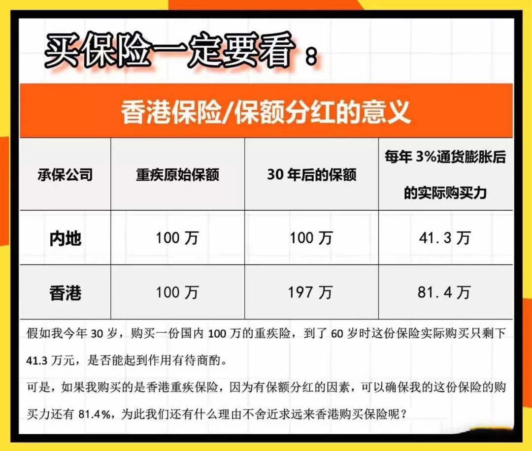640 3 2 香港重疾险保额递增 不带分红的重疾险就是耍流氓! 3