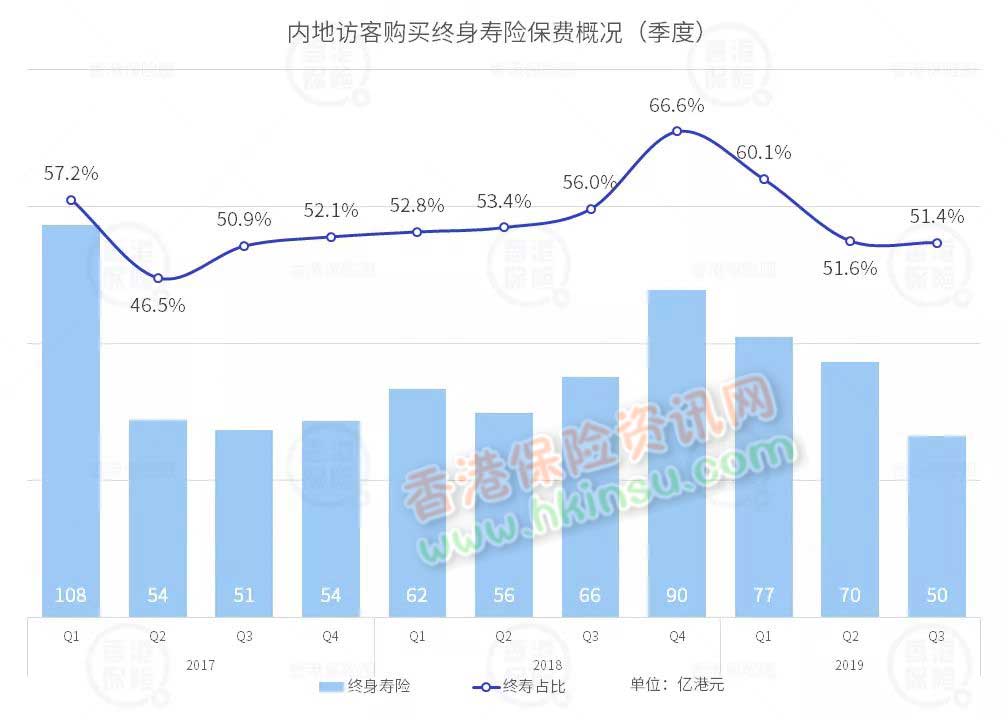 640 5 香港保险业监管局发布2019年前三季度保险业数据 4